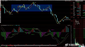 商品期貨7月6日早盤分析