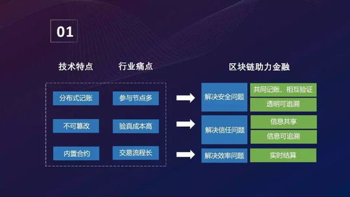 互聯網現金貸公司大規模入場區塊鏈,能順利磨合嗎
