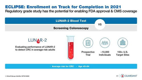 通過液體活檢先驅(qū)guardant health,看液體活檢的市場規(guī)模