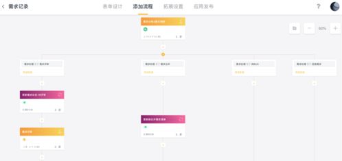 面對互聯(lián)網(wǎng)產(chǎn)品突然火熱背后的坑,企業(yè)該如何保持開發(fā)高效運(yùn)轉(zhuǎn)
