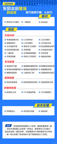 推薦耀享版 東風(fēng)本田享域購車手冊