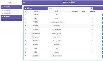 拉勾網(wǎng)CMS系統(tǒng) 構(gòu)建高效人才招聘平臺的技術(shù)基石